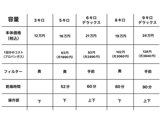 Rinnaiガス乾燥機「乾太くん」レビュー 10 b37ca203454082cb6f2e7265e4a0cb6f