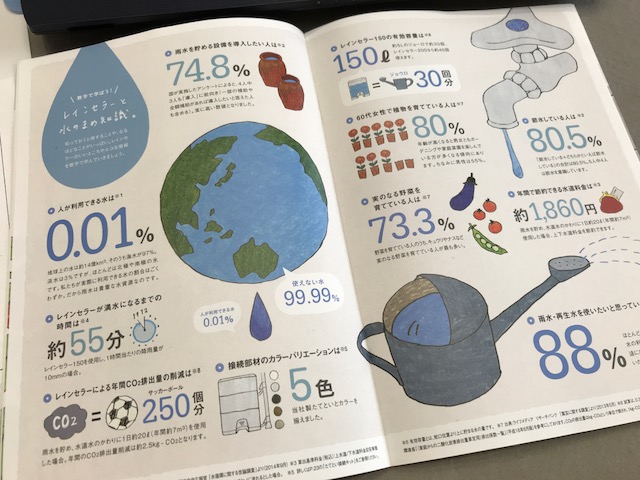 雨水をためて上手に使おう！