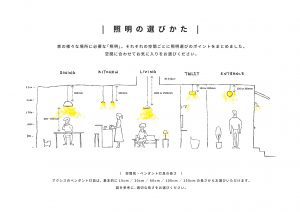 照明選び