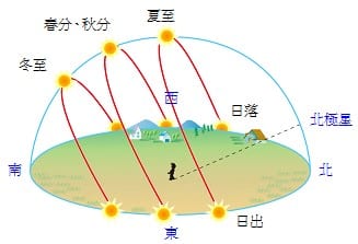 西日対策といえば